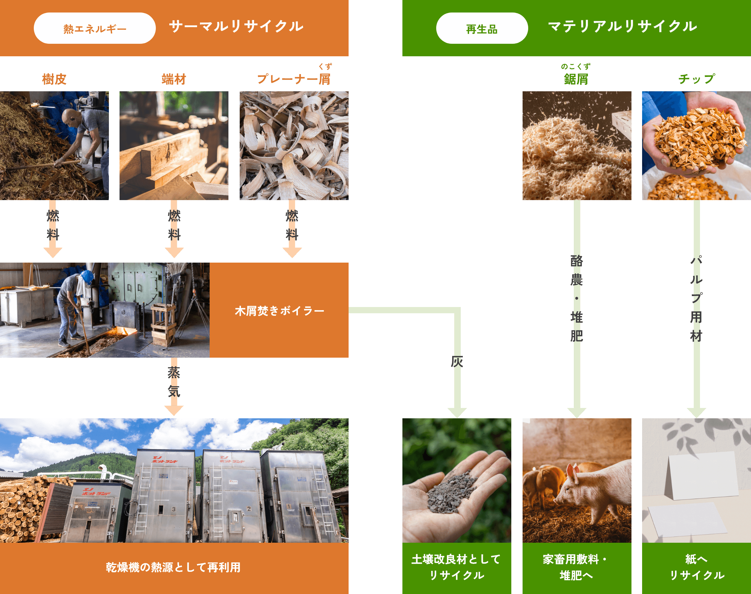 環境対策について